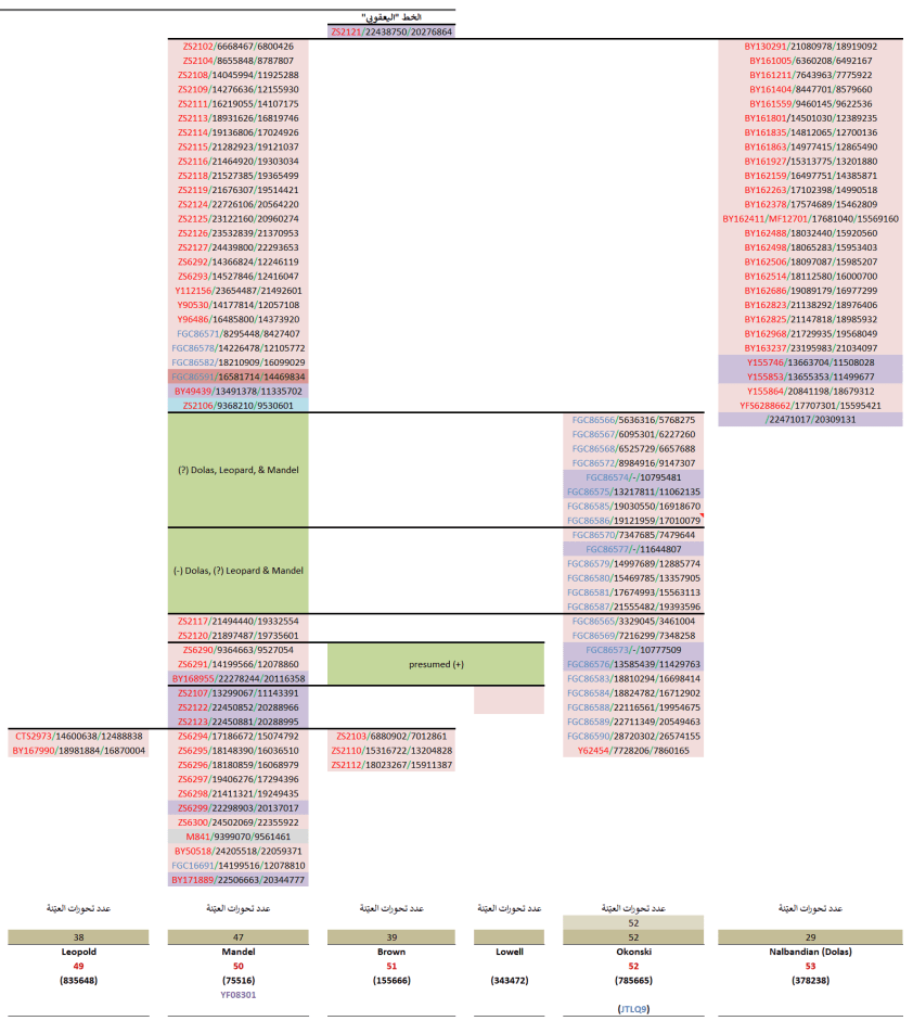 Jacobite &amp; Armenian